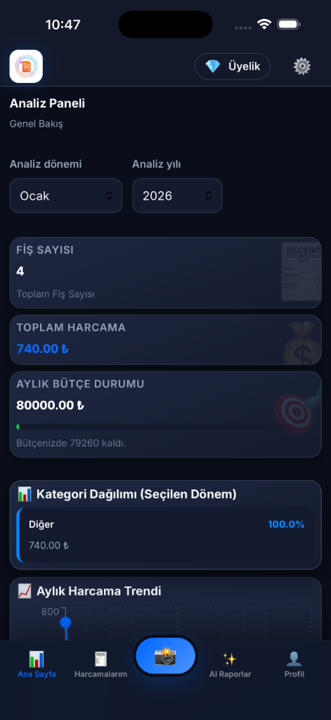 App Dashboard